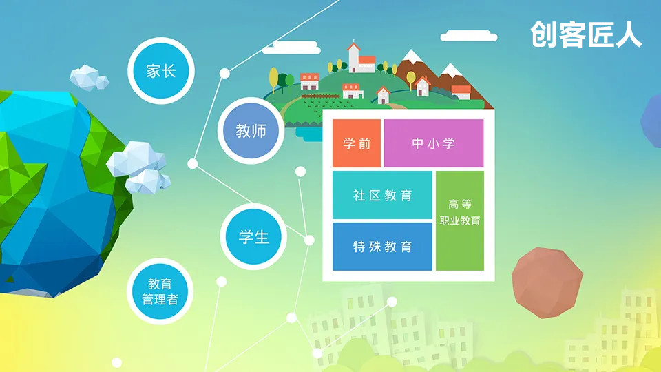 課程設計的內容