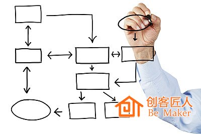 學(xué)會(huì)運(yùn)營(yíng)，形成穩(wěn)定有效的收益