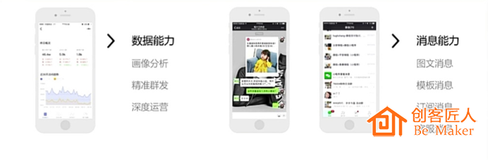 數(shù)據(jù)分析助力深度運(yùn)營(yíng)