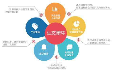 公眾號(hào)+小程序 打造微信電商生態(tài)閉環(huán)