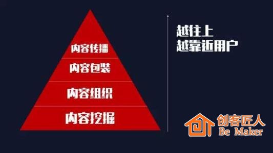 抓住用戶痛點，產(chǎn)生共鳴