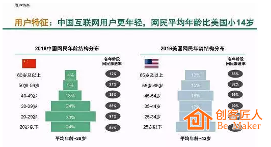 我國在線教育市場(chǎng)受眾情況分析