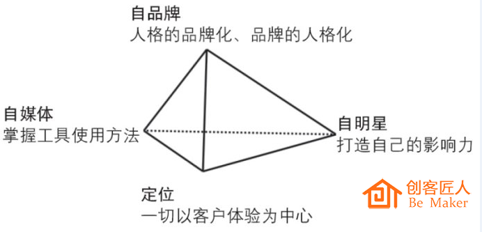 微信商場發(fā)展3個階段
