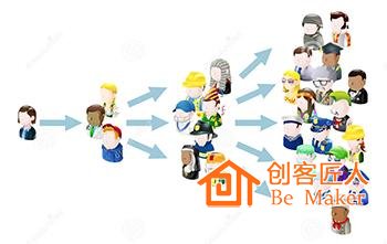 利用轉(zhuǎn)介紹