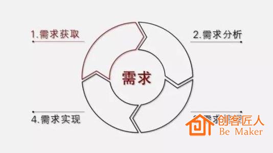 理解用戶需求，真正地解決用戶痛點(diǎn)
