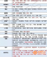 小程序過不了審怎么辦？