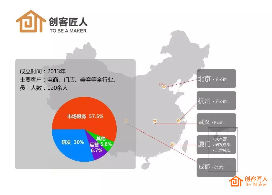 簡(jiǎn)介