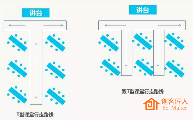 培訓(xùn)師培訓(xùn)