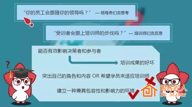 培訓(xùn)