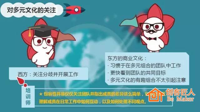 培訓(xùn)